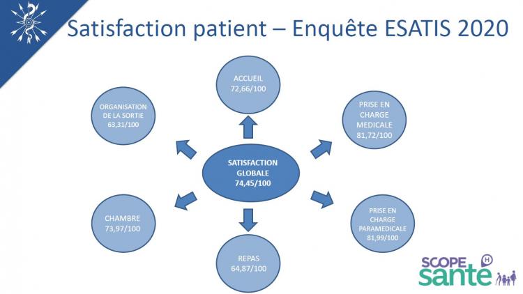 Enquête ESATIS 2020