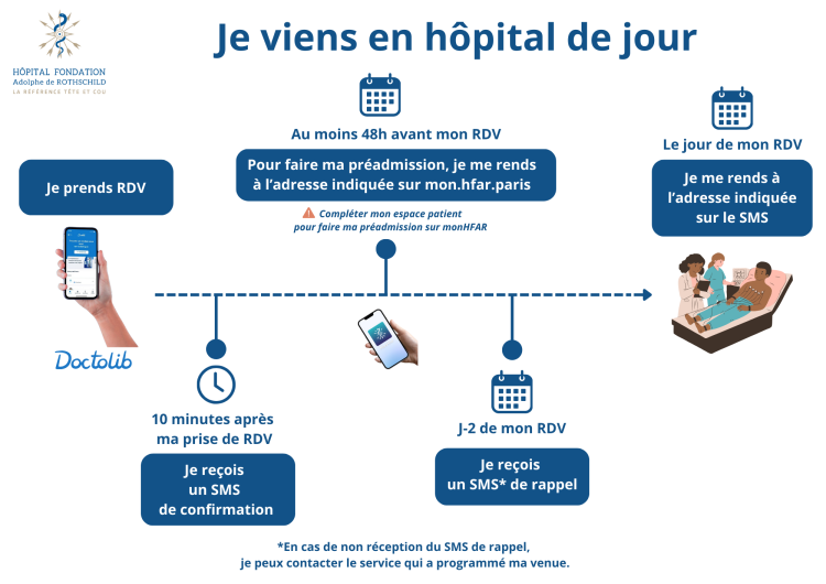 Schéma prise de rdv HDJ