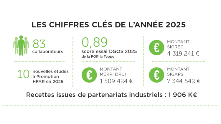 chiffre clef service recherche clinique